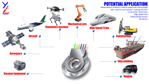 “灵魂之眼”——详解旋转变压器