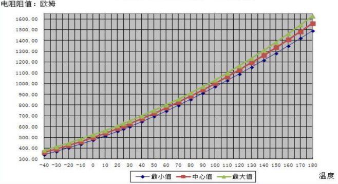 KTY84-130YH系列温度保护器 image