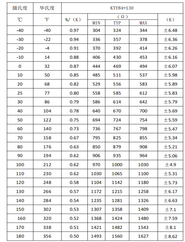 KTY84-130YH系列温度保护器 image