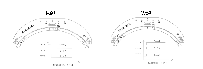 YL-DJHE-4601H系列电机霍尔板(位置传感器) image