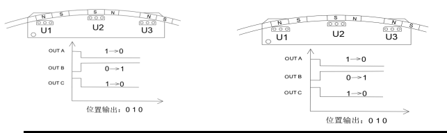 YL-DJHE-4601H系列电机霍尔板(位置传感器) image