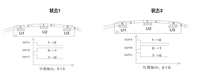 YL-DJHE-4601H系列电机霍尔板(位置传感器) image