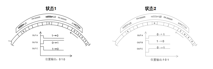 YL-DJHE-4601H系列电机霍尔板(位置传感器) image