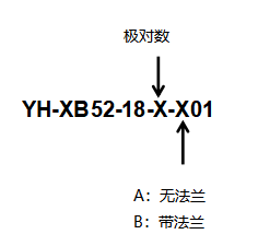 YH-XB52-18系列磁阻式旋转变压器 image