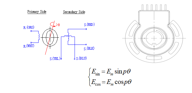 YH-XB52-18系列磁阻式旋转变压器 image