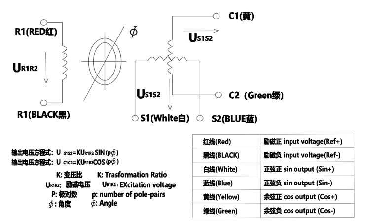 YH-XB52-18系列磁阻式旋转变压器 image