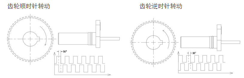 YH-104U-S霍尔式转速位置传感器 image