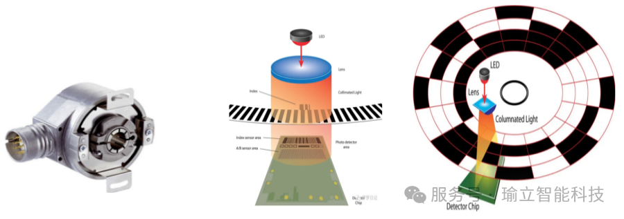 感知万物,智控未来:探析现代传感器技术的系统分类与应用格局 image