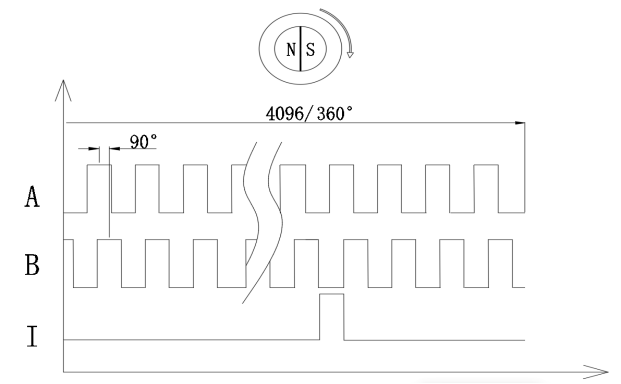 YH-ME系列磁性编码器 image